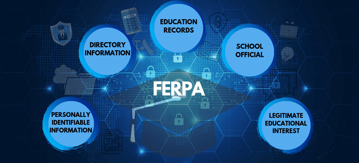 9 Steps To Privacy The Right To Seek To Amend Under FERPA Student 