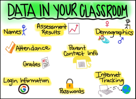 The Educator's Role: Privacy, Confidentiality, And Security In The ...