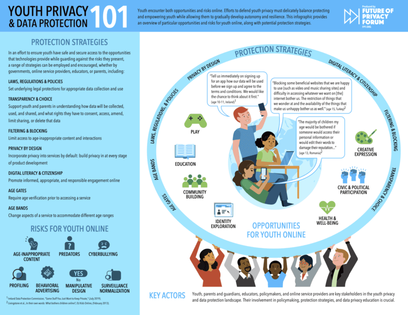 Youth Privacy And Data Protection 101 - Student Privacy Compass