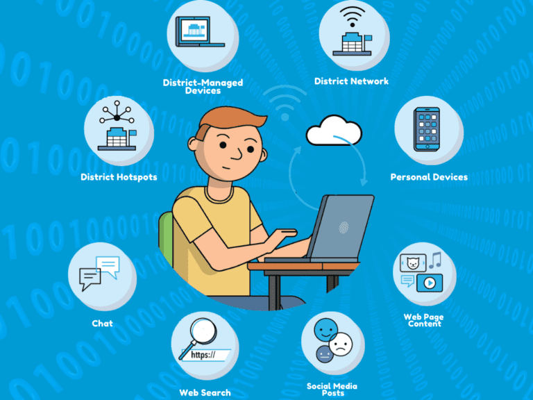 Understanding Student Monitoring Student Privacy Compass